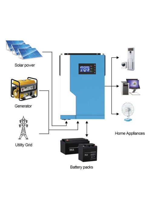 POWMR VM PLUS 3.5KW WIFI HIBRID INVERTER 