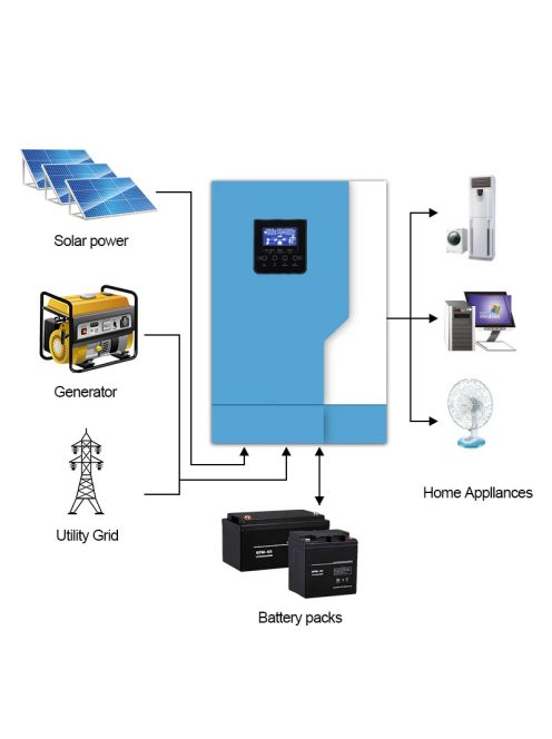 SML-III 3.5KW WIFI HIBRID INVERTER 