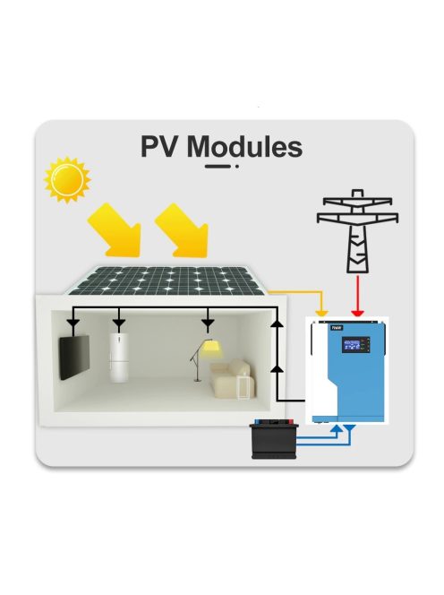 POWMR VM PLUS 3.5KW WIFI HIBRID INVERTER 