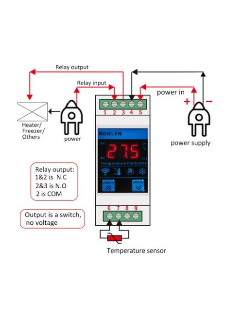 Tuya WiFi Termosztát, sínre szerelhető, hőmérsékletérzékelő szenzor, relévezérlővel