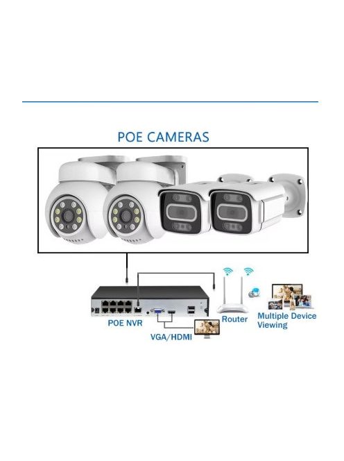 Tuya Kamera rendszer, Tuya NVR, 5MP kültéri POE kamerarendszer,  2+2 kamera, 8CH NVR